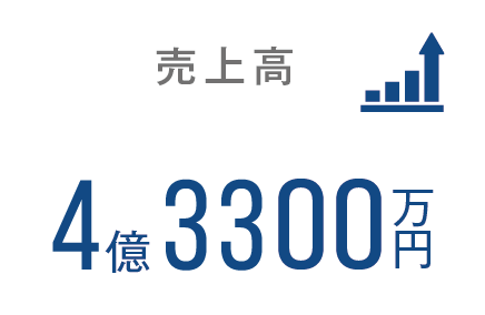 売上高 4億3300万円